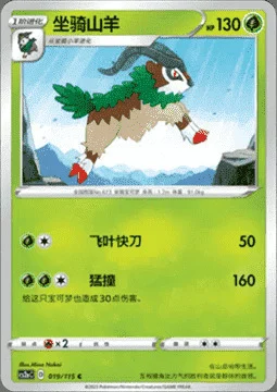 Gogoat