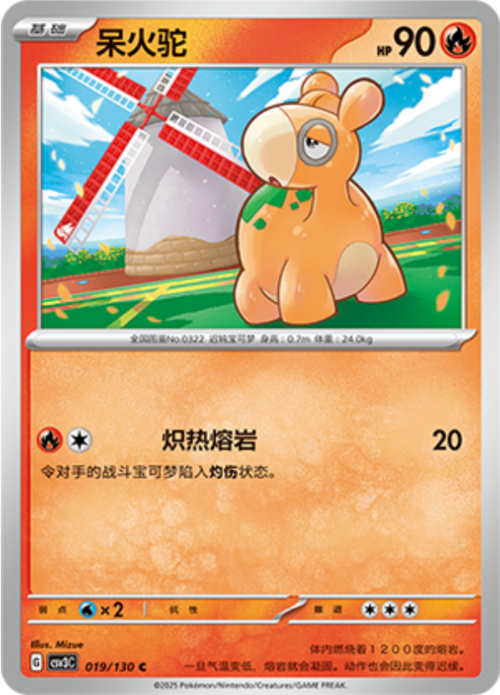 Numel