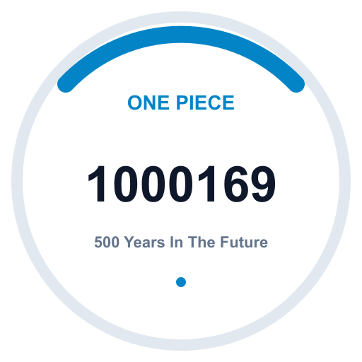Logo 500 Years In The Future